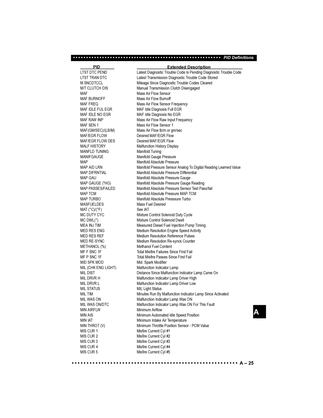 Actron CP9185 manual Ltst DTC Pend 