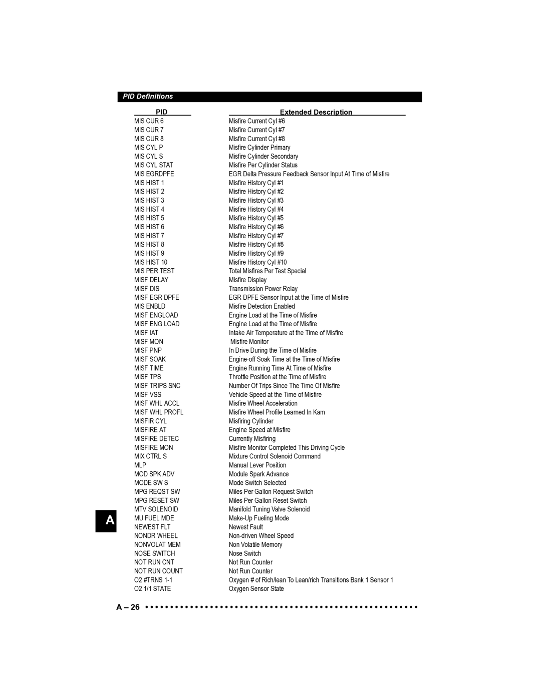 Actron CP9185 manual Mis Cyl P 