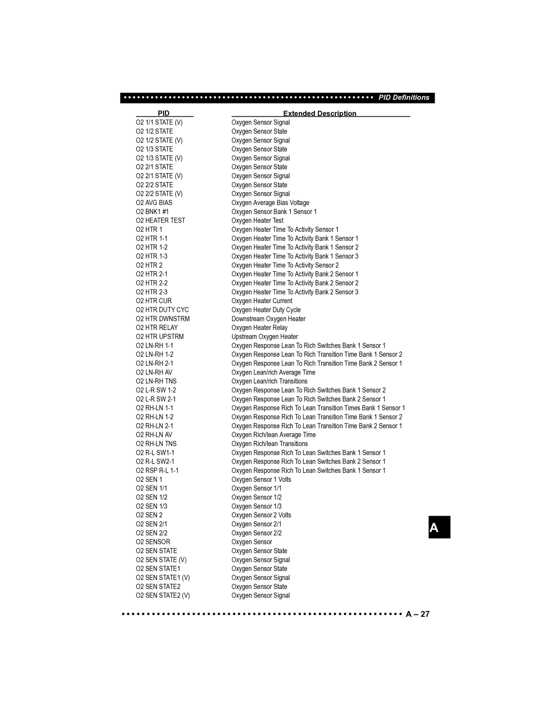 Actron CP9185 manual State 