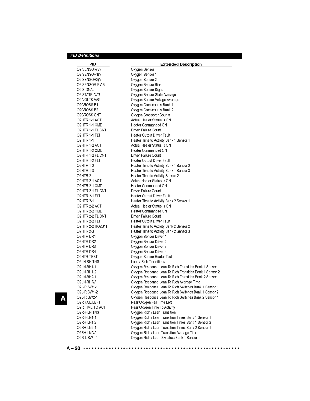 Actron CP9185 manual O2 Sensorv 