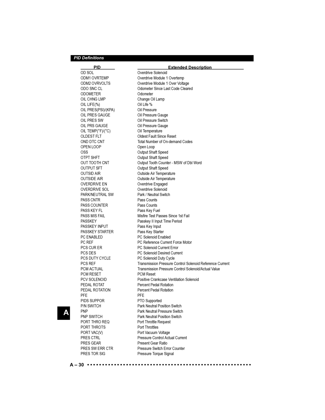 Actron CP9185 manual ODM1 Ovrtemp 