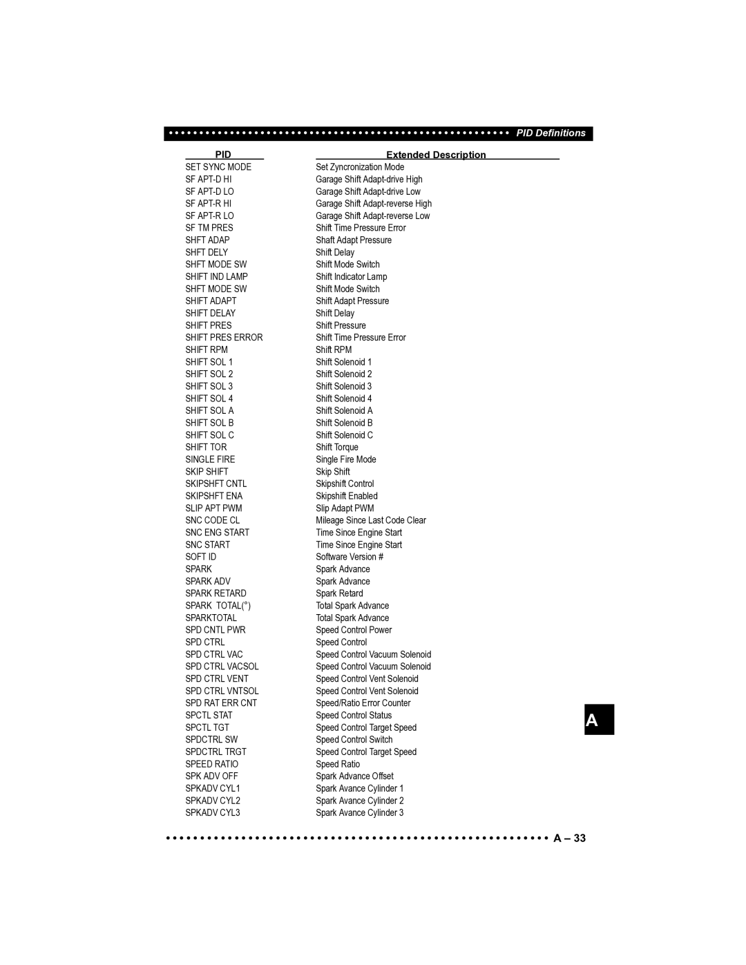 Actron CP9185 manual SET Sync Mode 