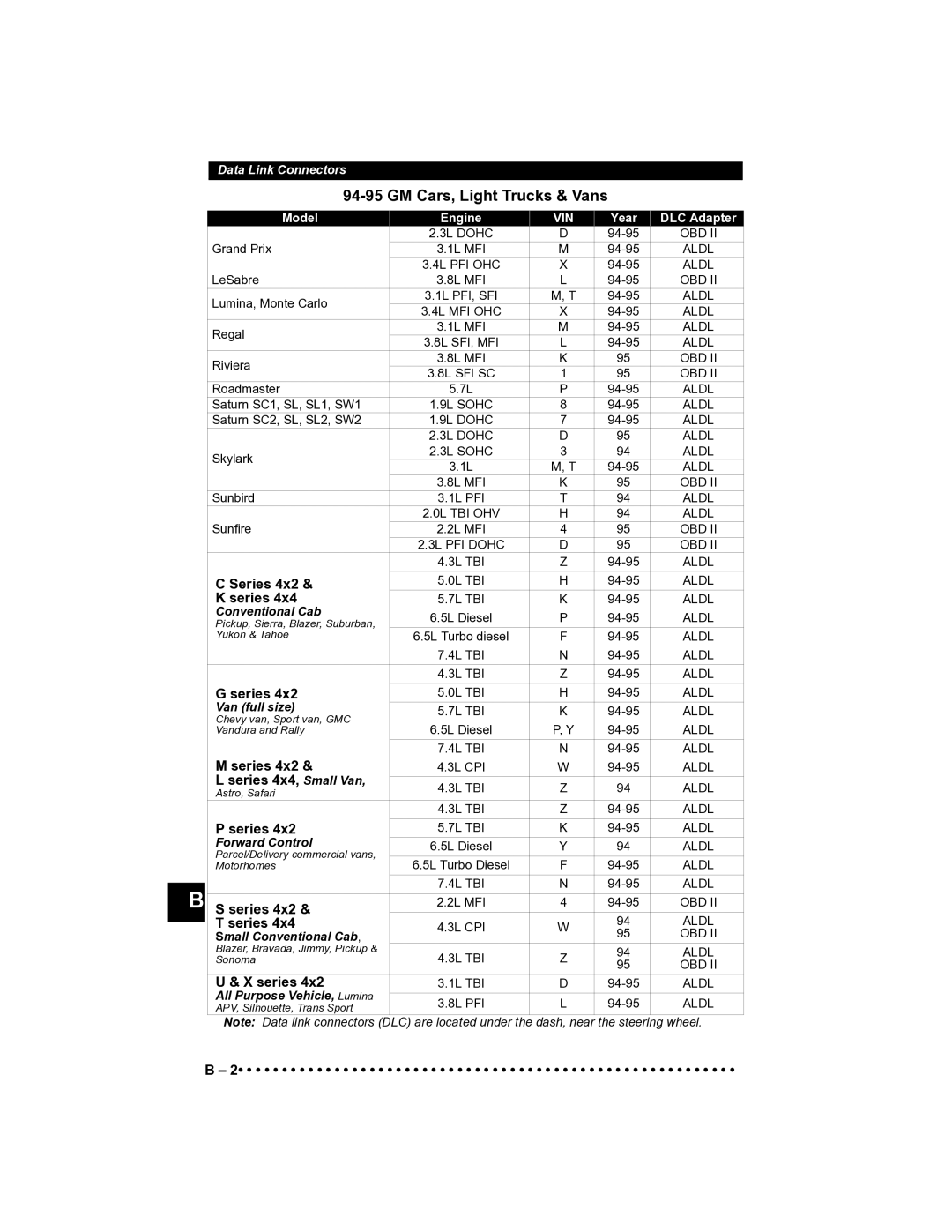 Actron CP9185 manual Series 