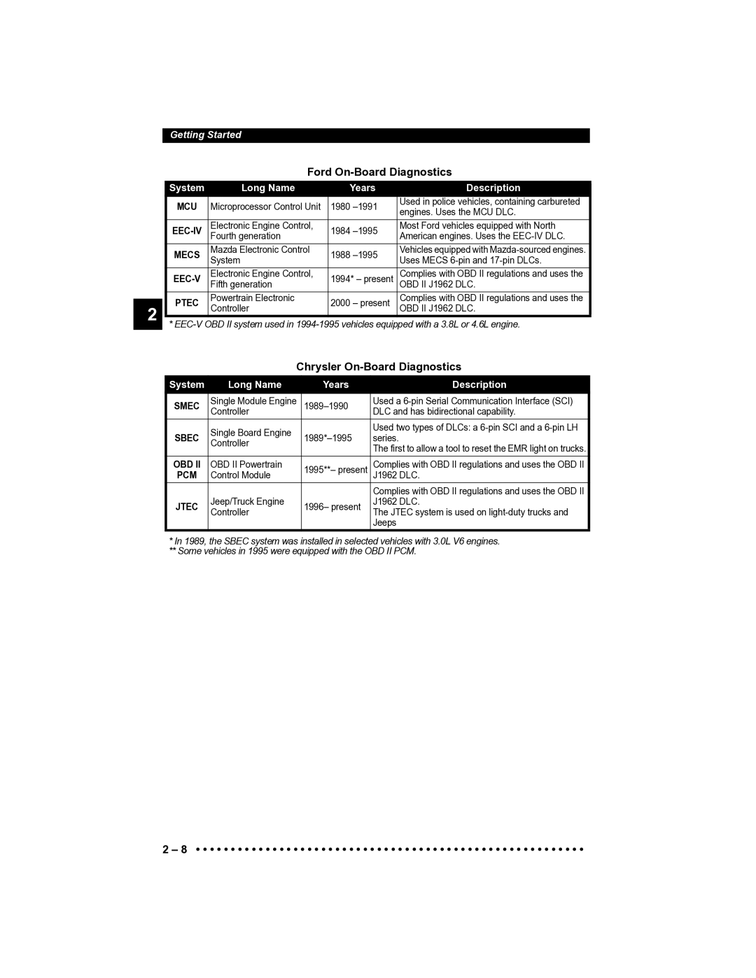 Actron CP9185 manual Ford On-Board Diagnostics 