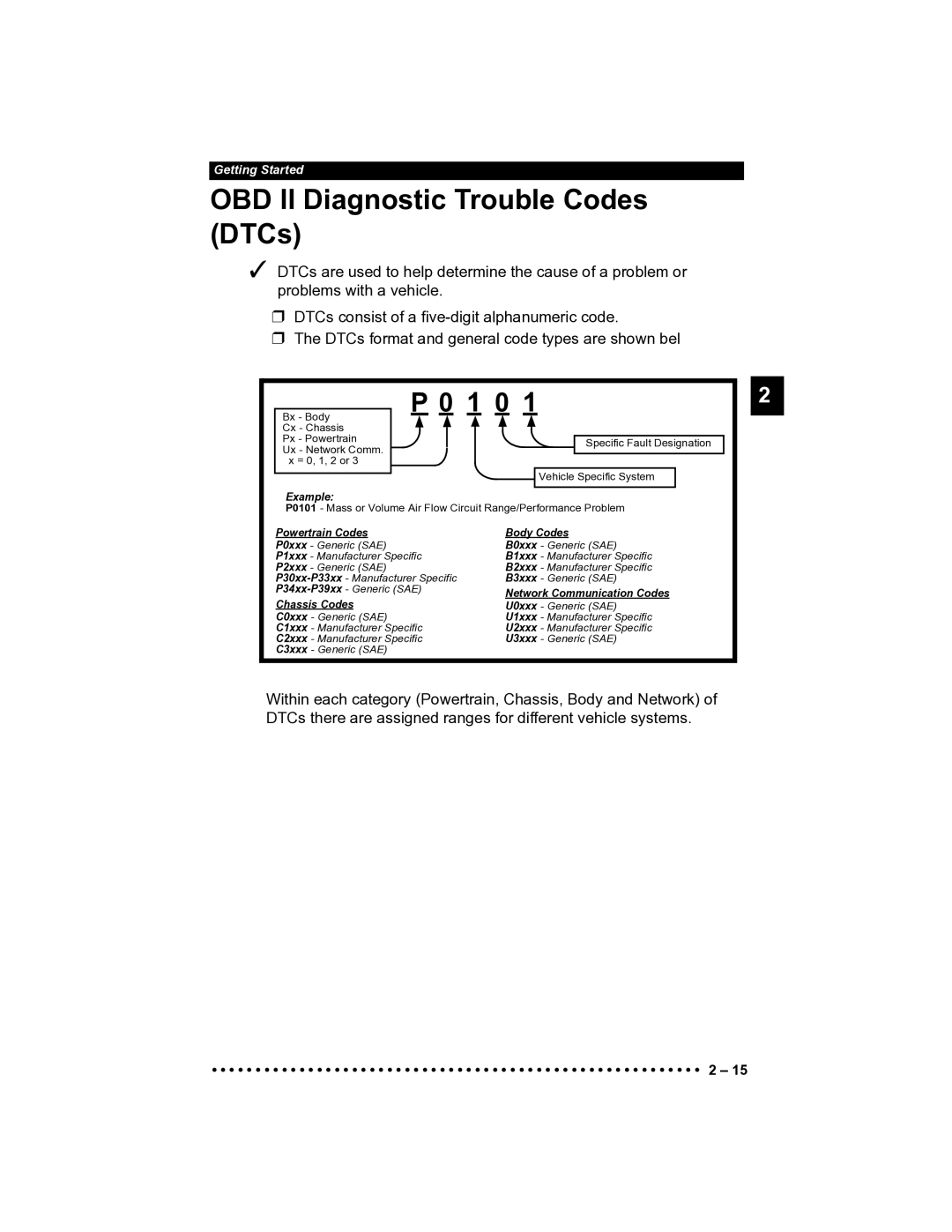 Actron CP9185 manual OBD II Diagnostic Trouble Codes DTCs, 1 0 