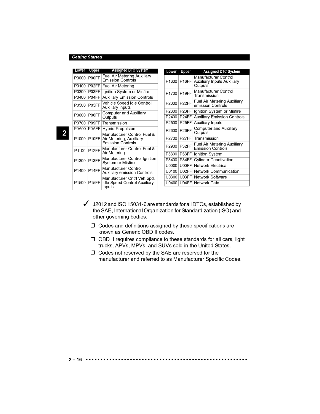 Actron CP9185 manual Lower Upper Assigned DTC System 