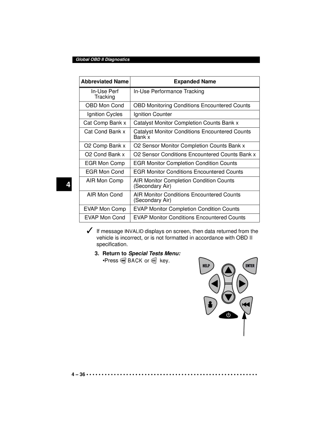 Actron CP9190 manual Abbreviated Name Expanded Name, Return to Special Tests Menu Press Back or key 