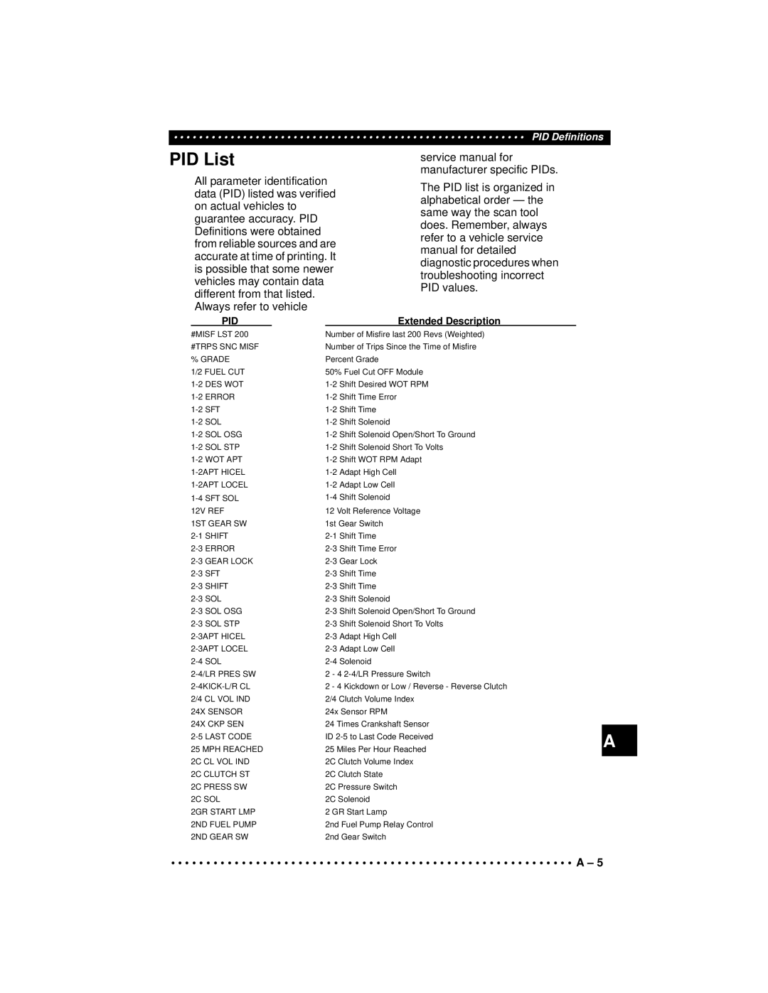 Actron CP9190 manual PID List 