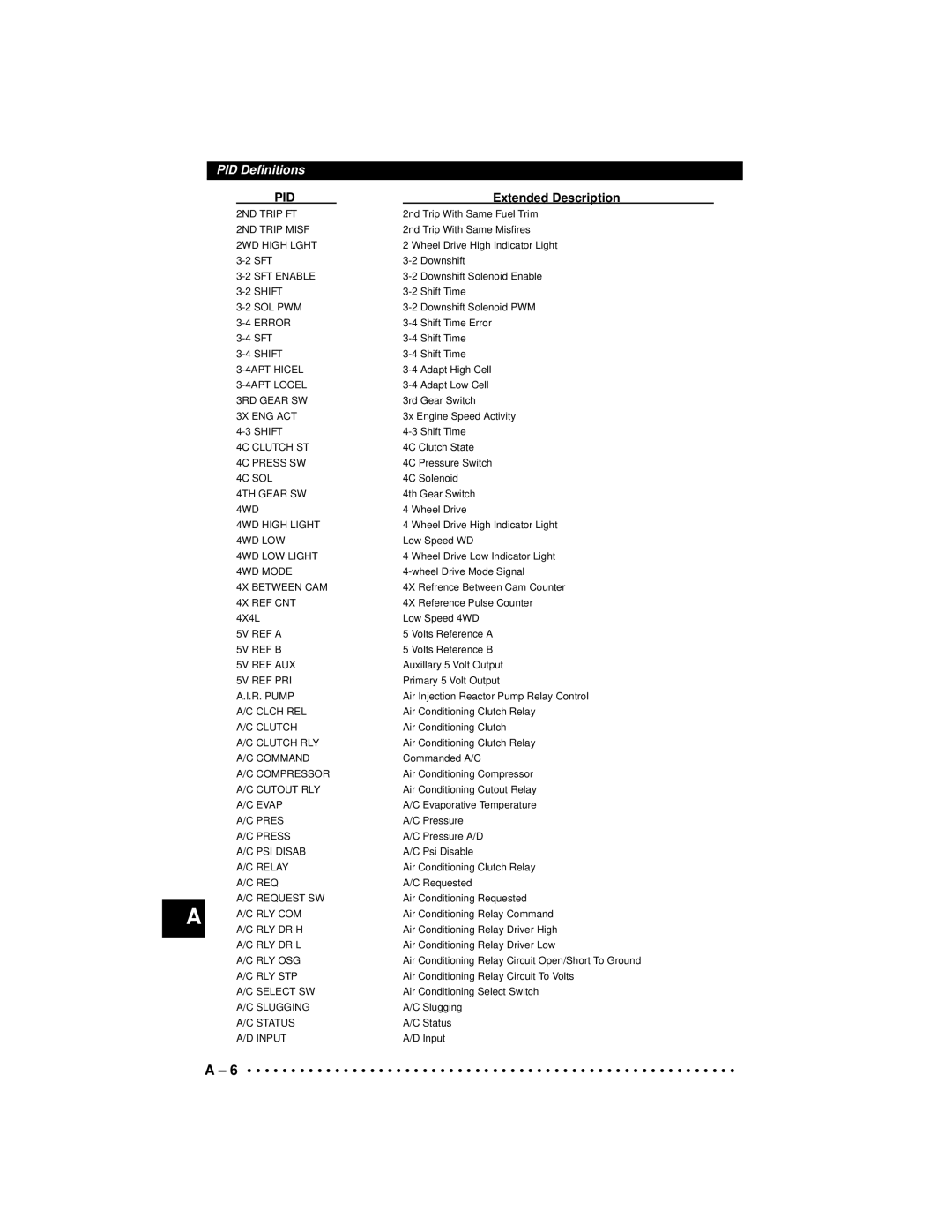 Actron CP9190 manual 2ND Trip FT 