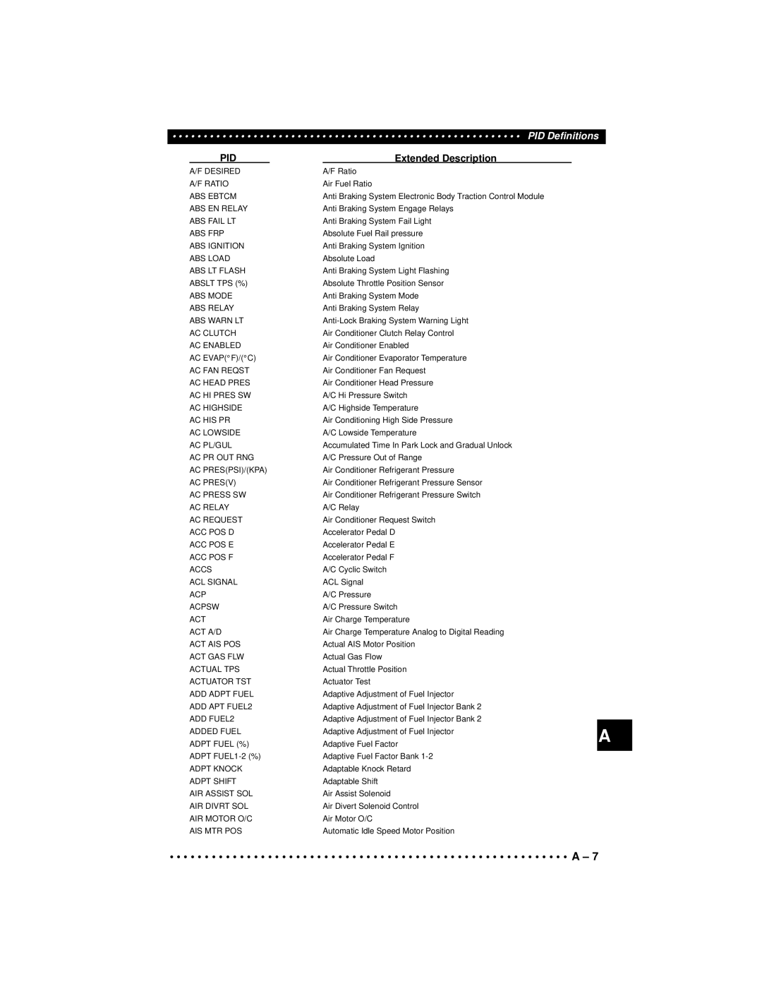 Actron CP9190 manual Desired 