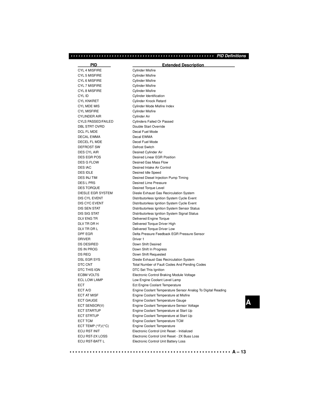 Actron CP9190 manual CYL 4 Misfire 