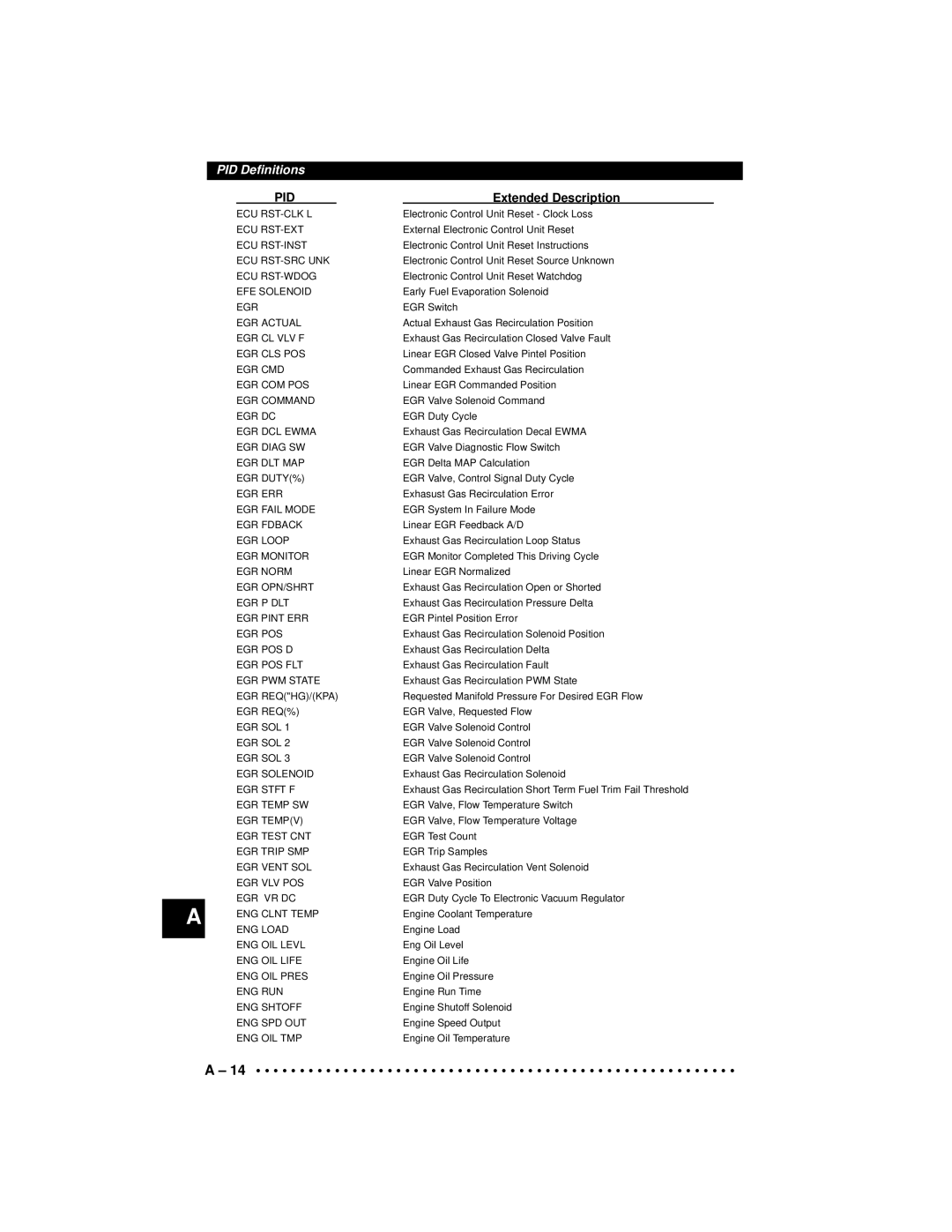 Actron CP9190 manual Ecu Rst-Clk L 