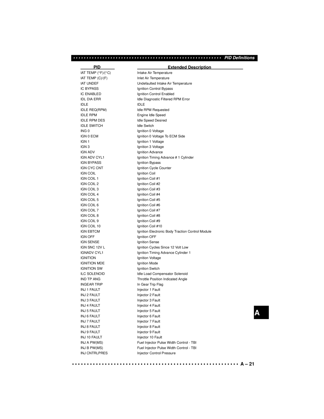 Actron CP9190 manual IAT Temp C/F 