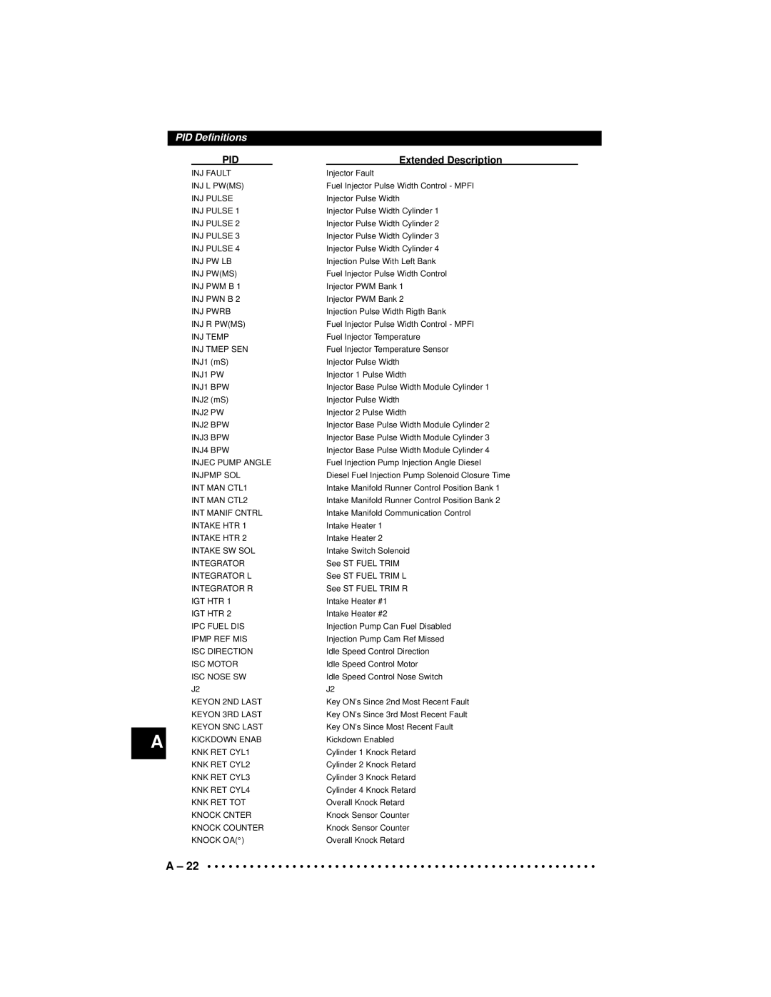 Actron CP9190 manual INJ Fault 