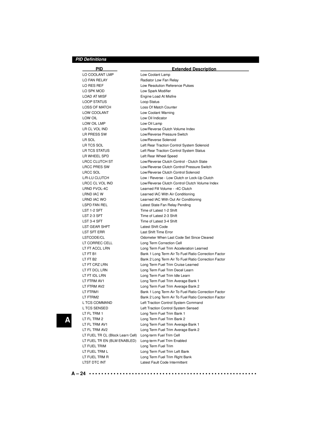 Actron CP9190 manual LO Coolant LMP 