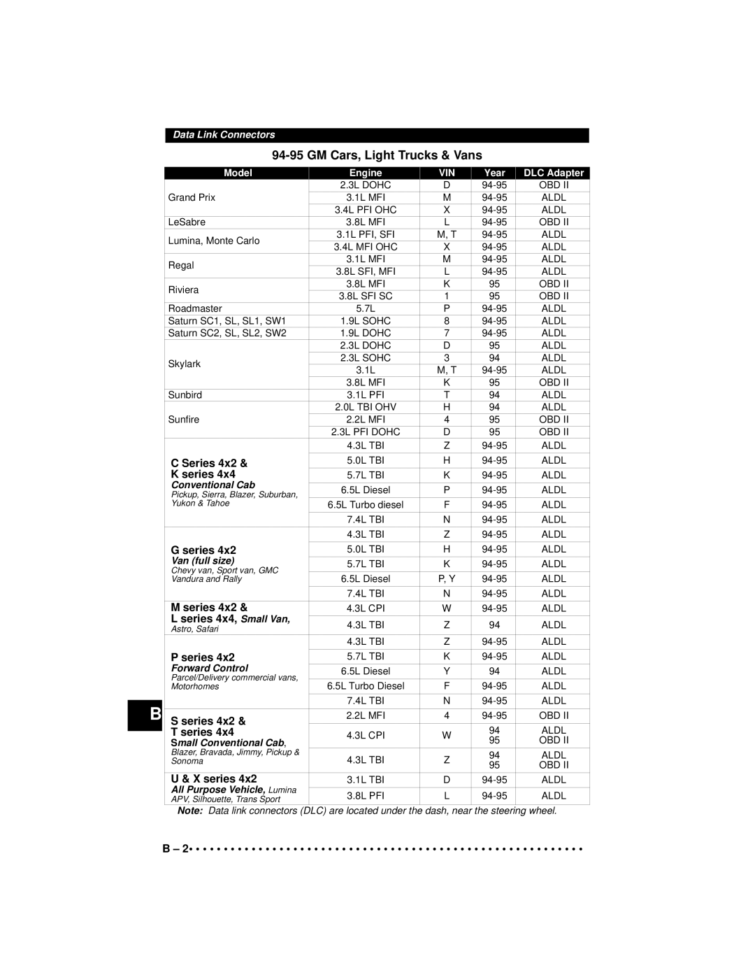 Actron CP9190 manual Series 