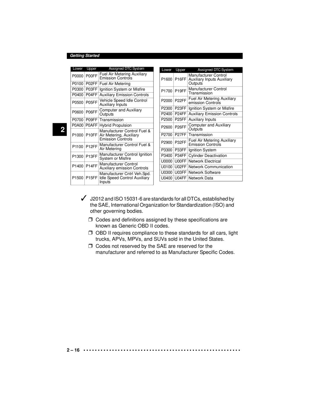 Actron CP9190 manual Lower Upper Assigned DTC System 