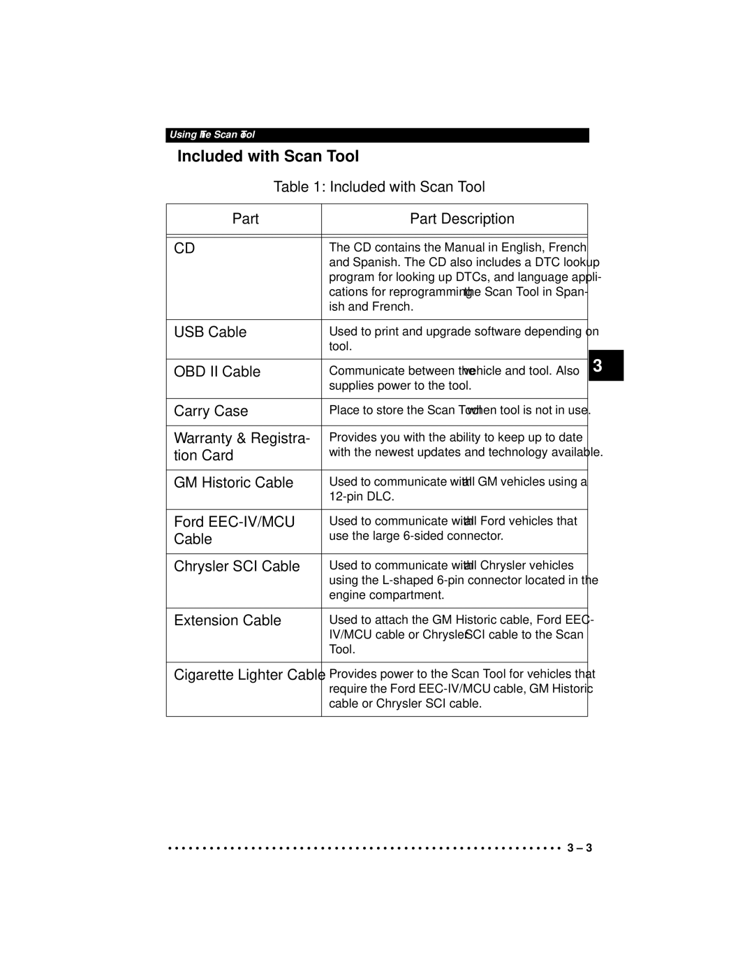 Actron CP9190 manual Included with Scan Tool 