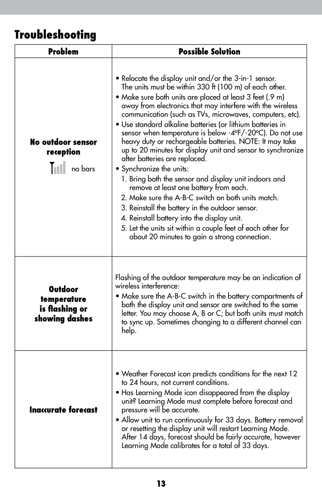 Acu-Rite 00439DI instruction manual Troubleshooting, Possible Solution, Inaccurate forecast 