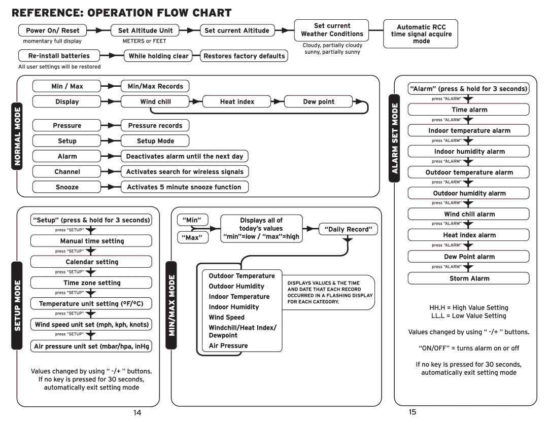 Acu-Rite 00594W instruction manual 