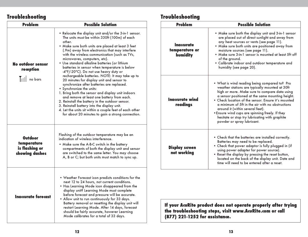 Acu-Rite 00608BPDI instruction manual Troubleshooting 