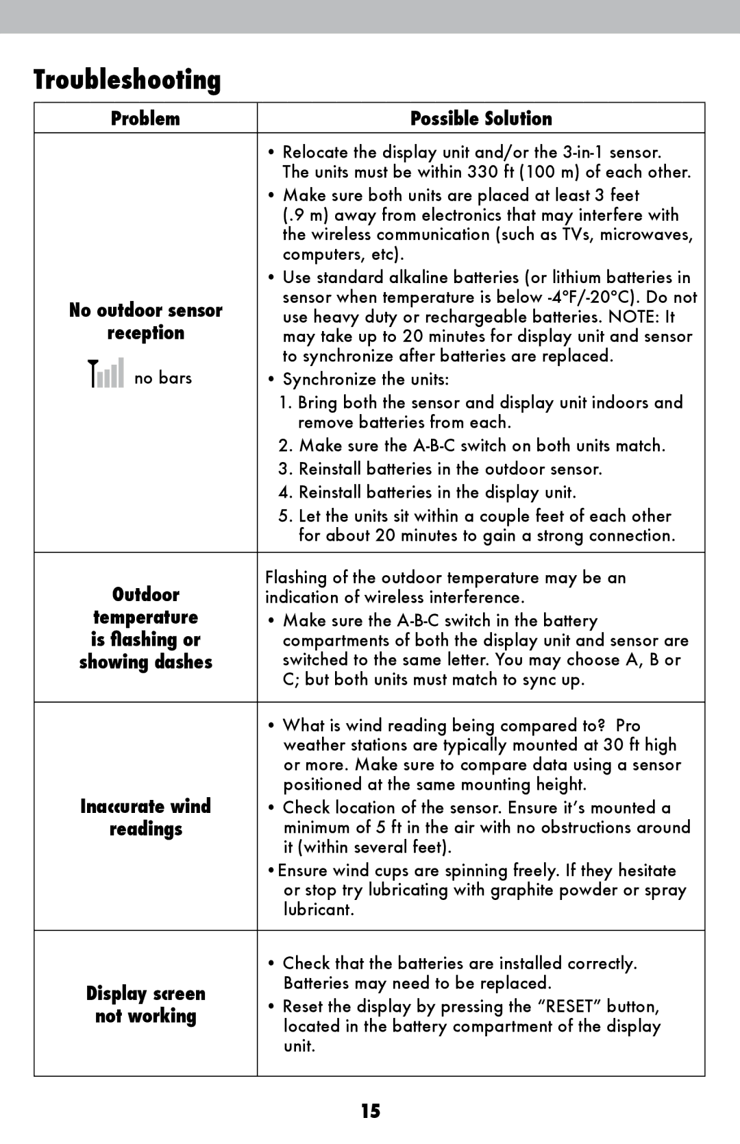 Acu-Rite 00639W instruction manual Troubleshooting, Problem Possible Solution, Reception, Outdoor, Readings 