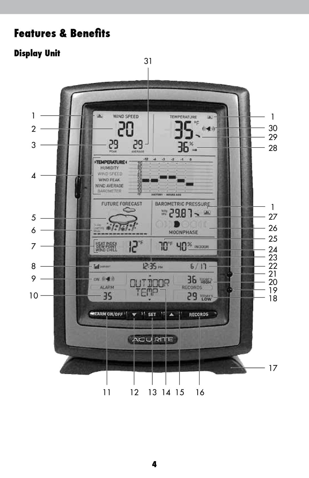 Acu-Rite 00639W instruction manual Display Unit 