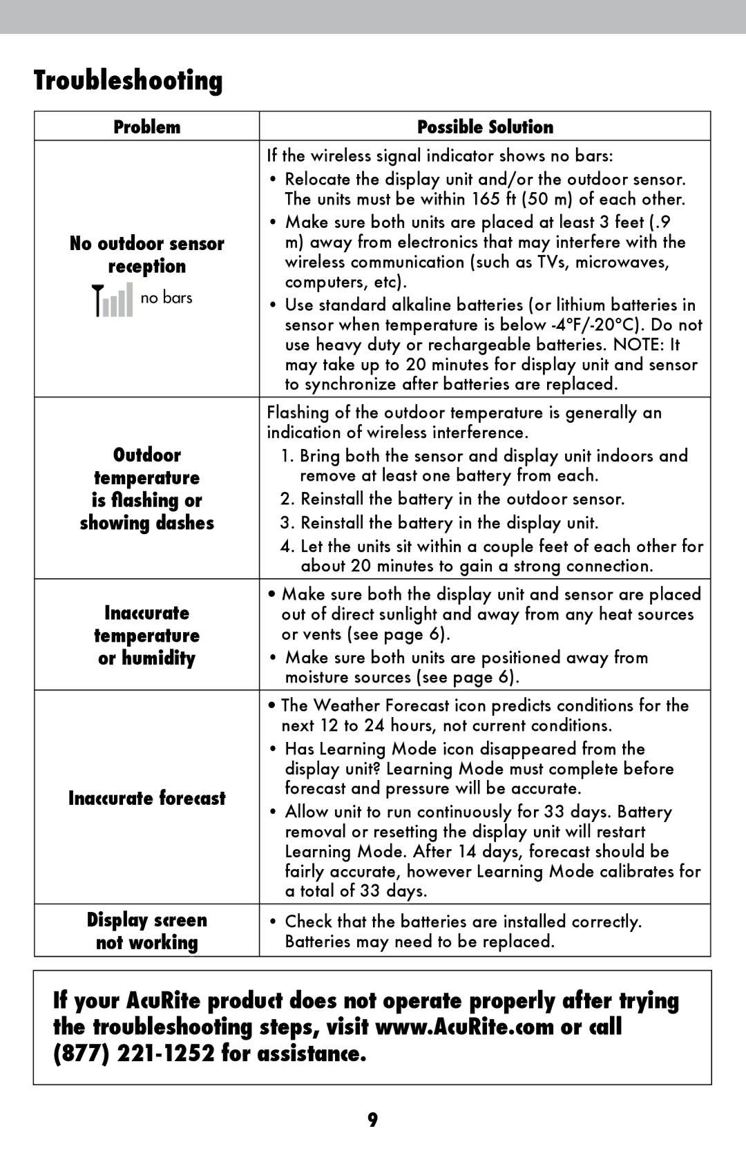 Acu-Rite 00837W instruction manual Troubleshooting, Problem Possible Solution 