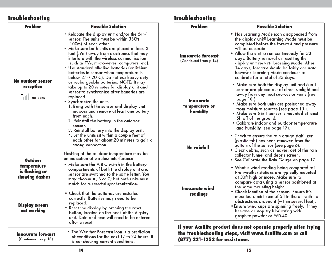 Acu-Rite 01502BPDI instruction manual Troubleshooting, Problem Possible Solution, Reception, Outdoor, Showing dashes 