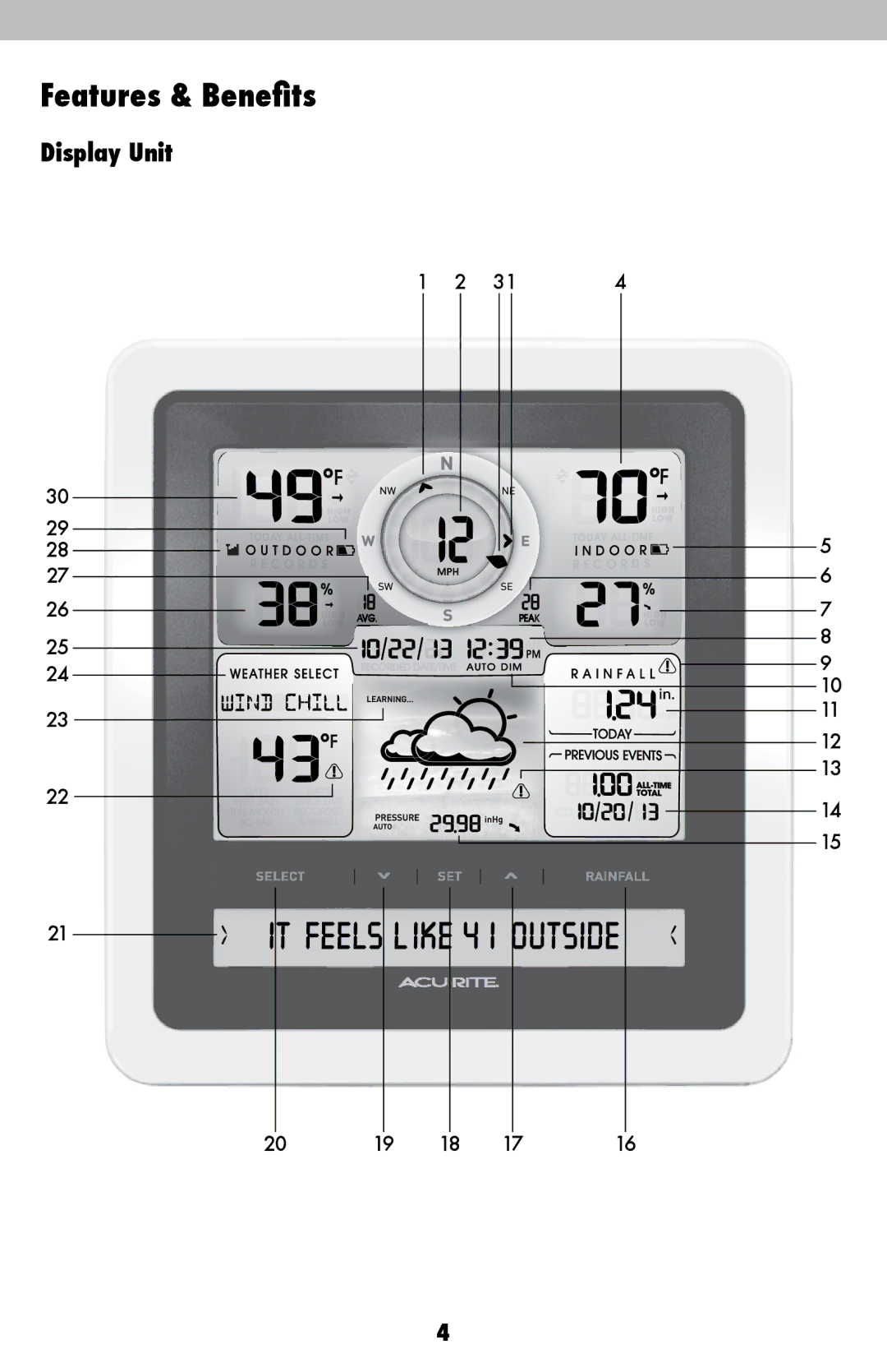 Acu-Rite 02032C / 888143 instruction manual Display Unit 