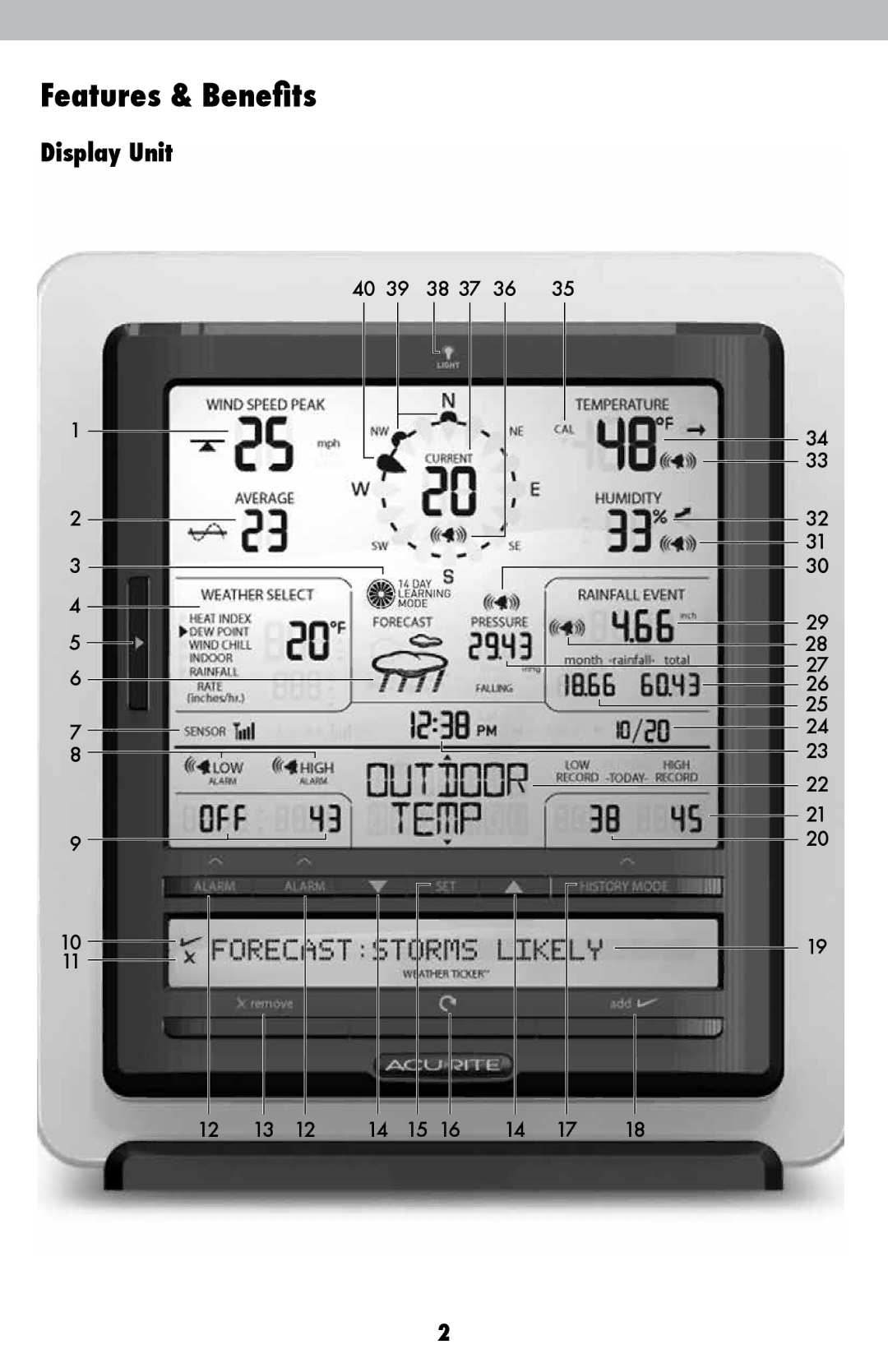 Acu-Rite 06007RM/1015RX instruction manual Features & Benefits, Display Unit 