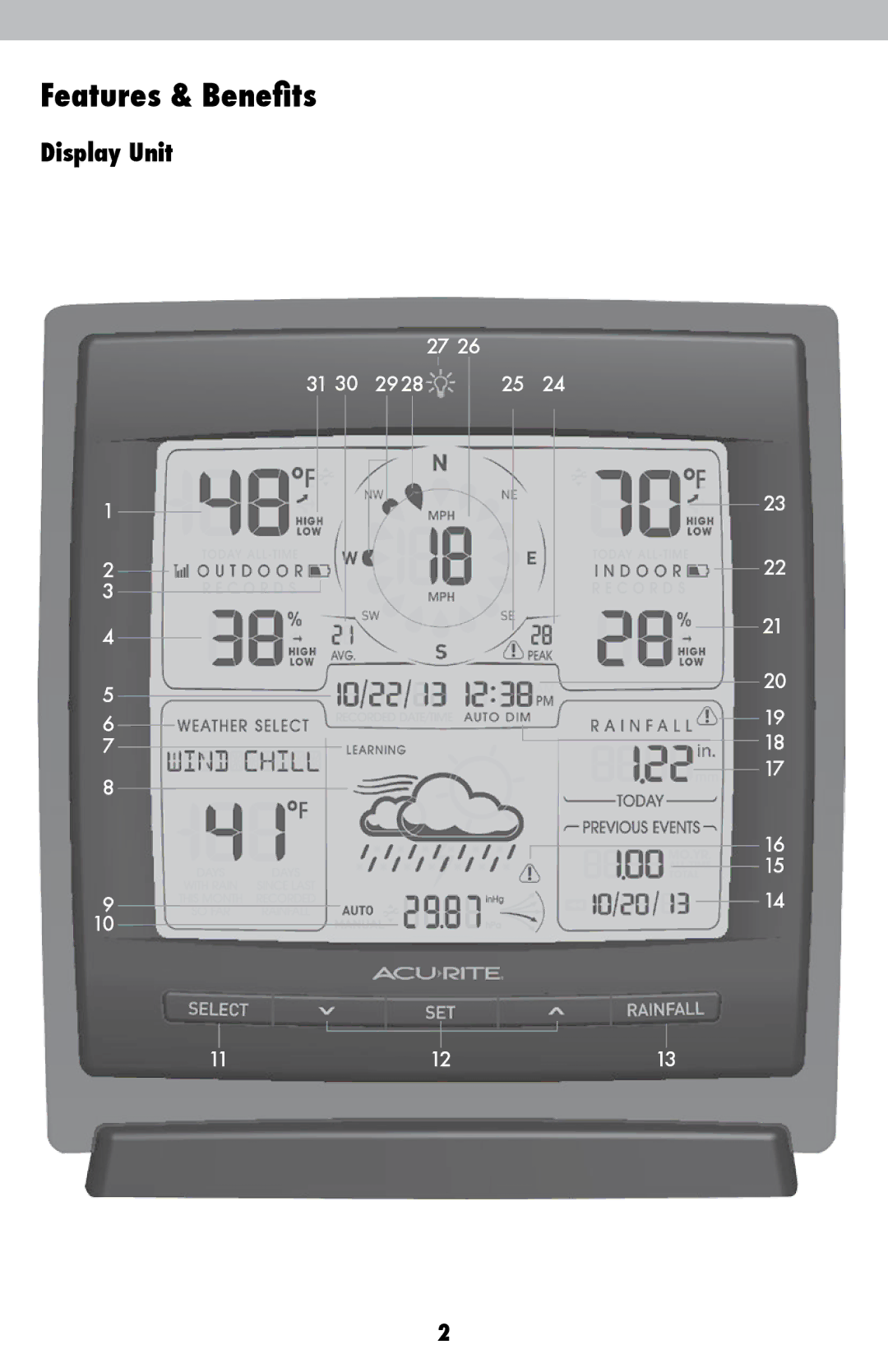 Acu-Rite 06025RM instruction manual Features & Benefits, Display Unit 