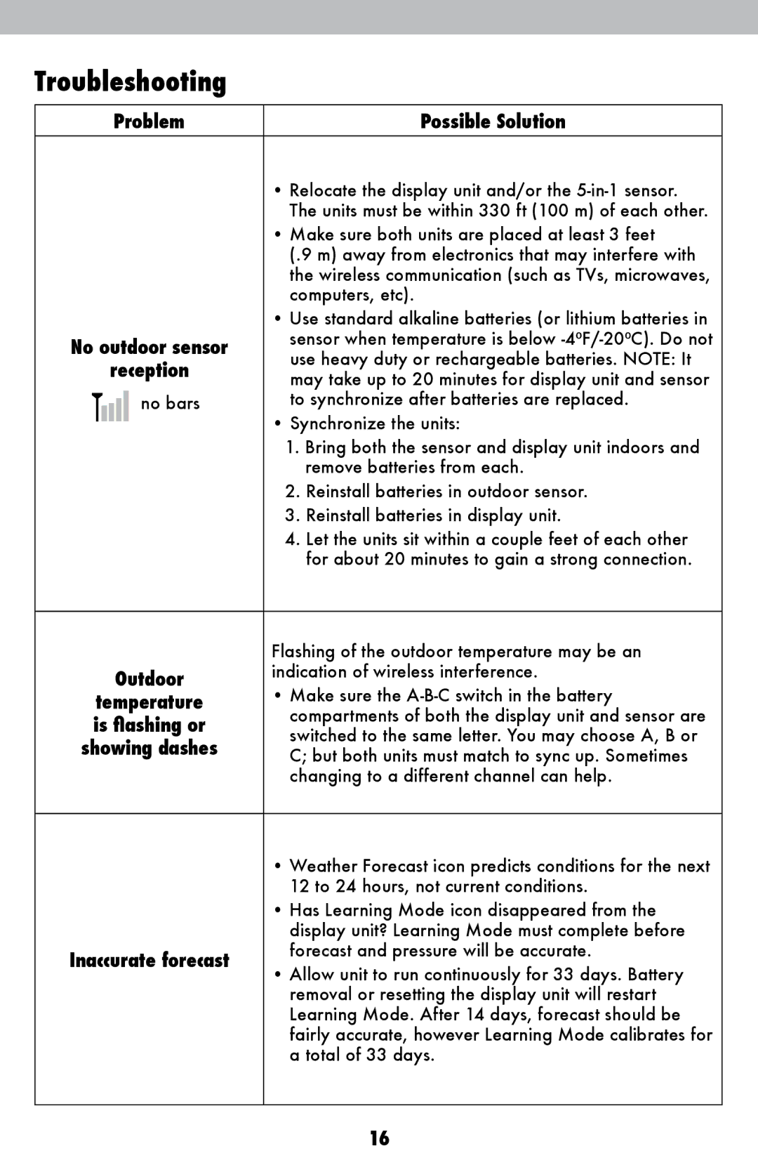 Acu-Rite 1010 instruction manual Troubleshooting, Problem Possible Solution, Reception 