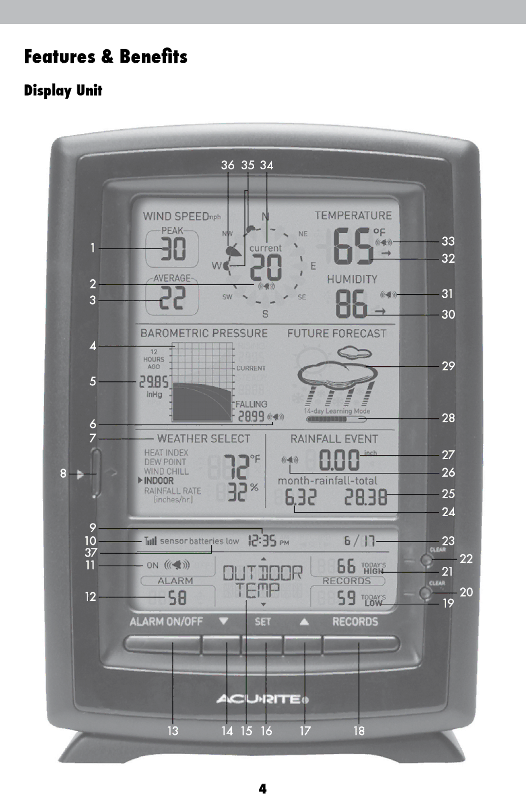 Acu-Rite 1010 instruction manual Display Unit 