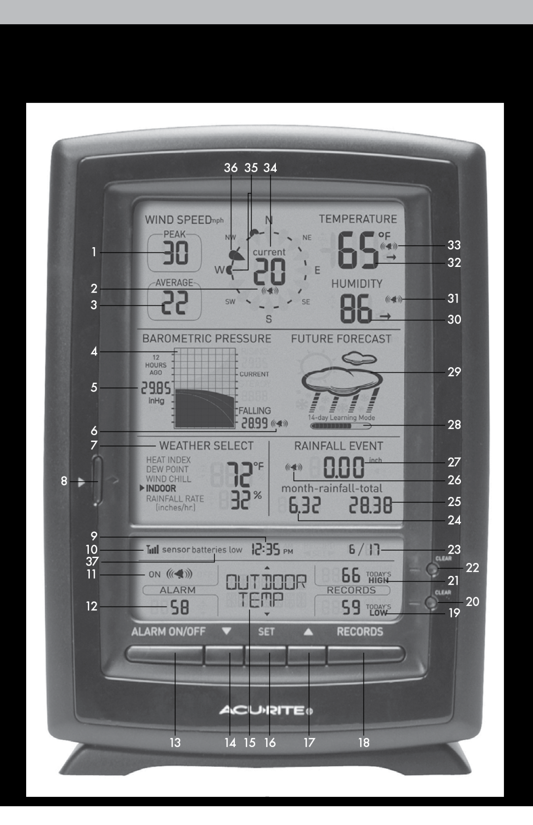 Acu-Rite 1010 instruction manual Display Unit, Features & Benefits, 36 35, 1 2 3 4 5 6 7 8 9, 33 32 31 30 29 28 27 25 