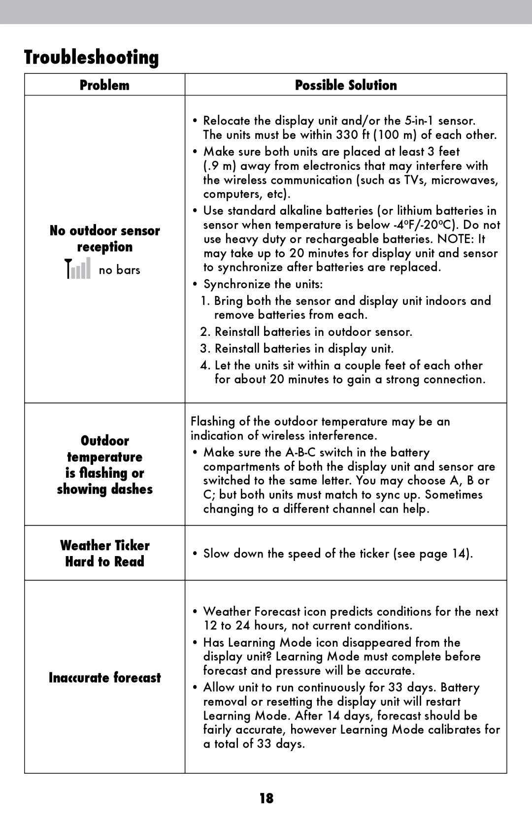 Acu-Rite 1015 instruction manual Troubleshooting, Problem Possible Solution, Reception 