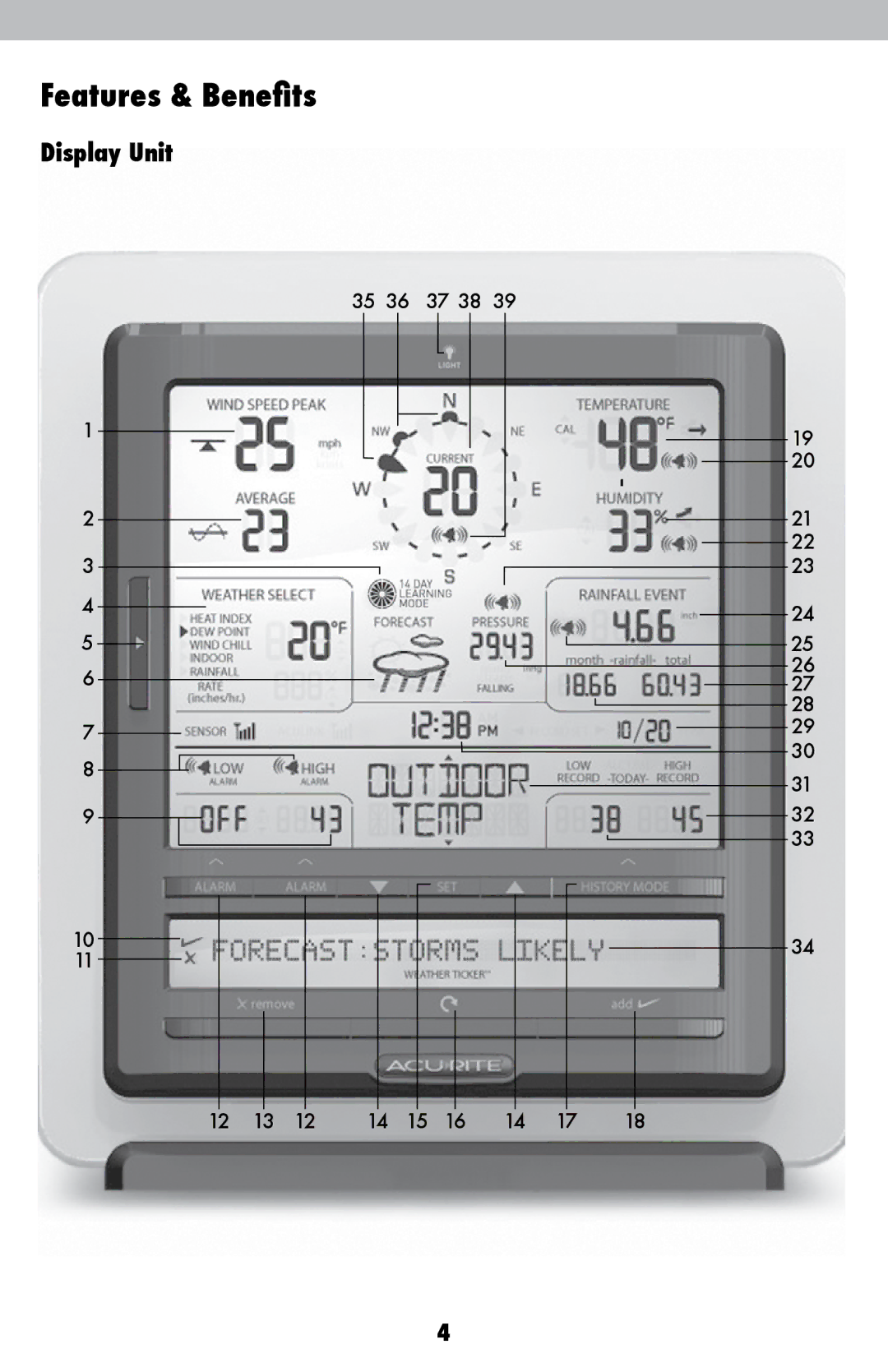 Acu-Rite 1015 instruction manual Display Unit 