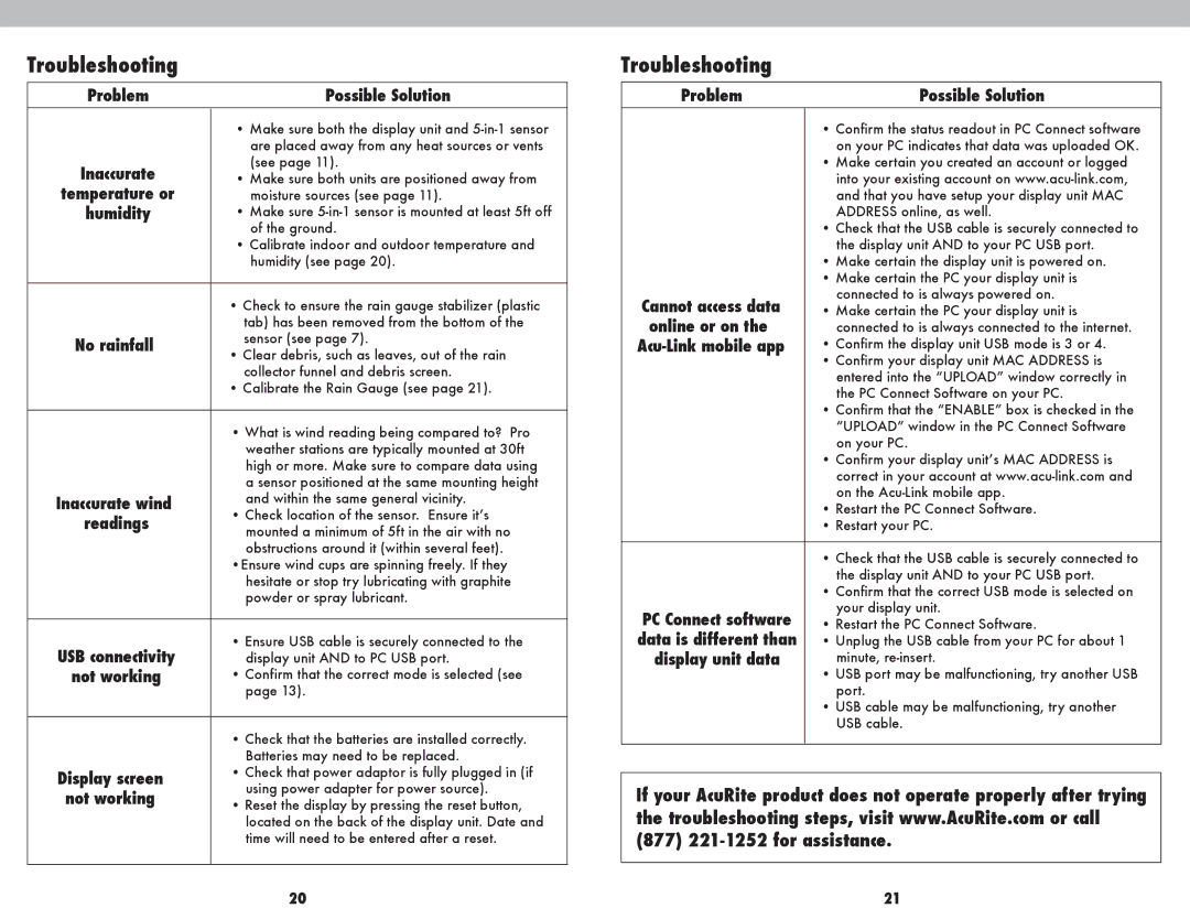 Acu-Rite 1025 instruction manual No rainfall, Inaccurate wind, Display screen, Not working, Online or on 
