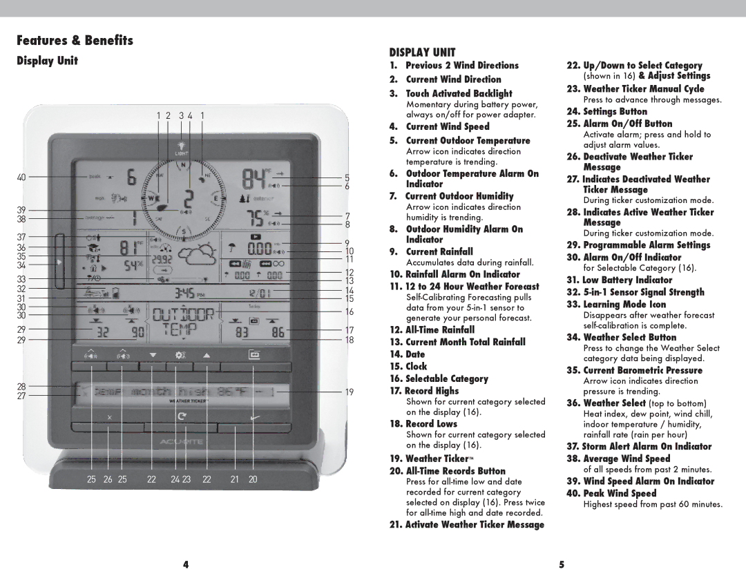 Acu-Rite 1025 instruction manual Display Unit 