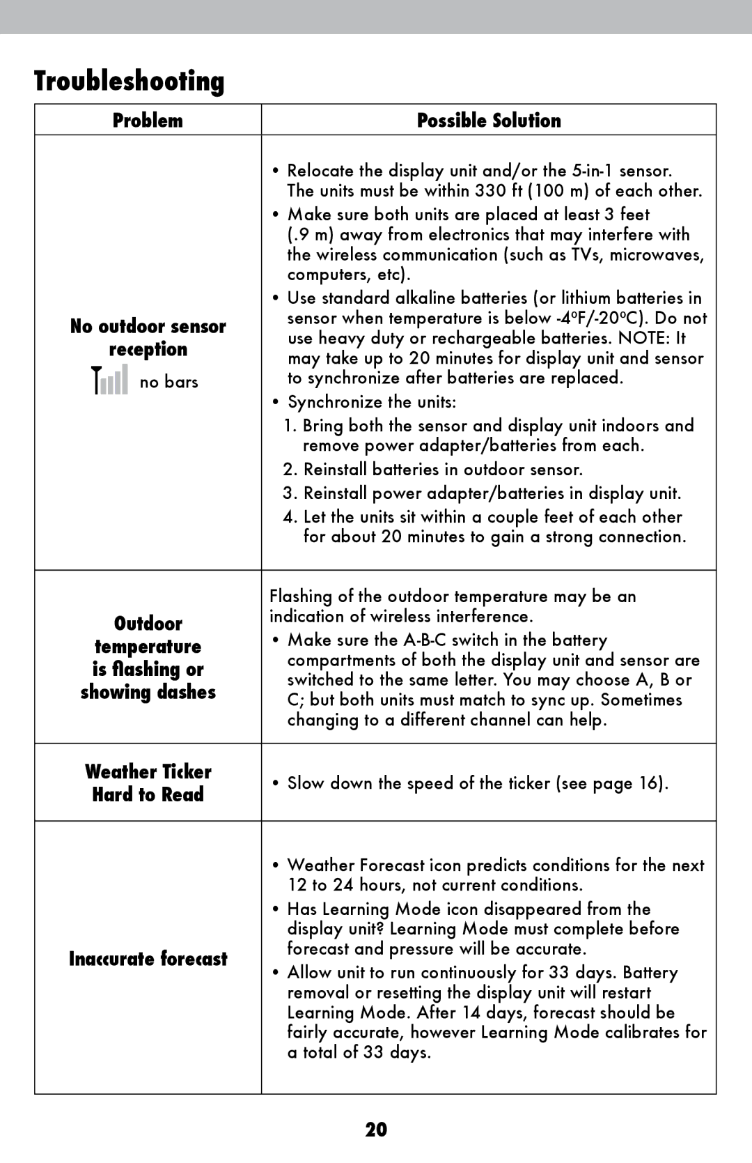 Acu-Rite 1036 instruction manual Troubleshooting, Problem Possible Solution, Reception 