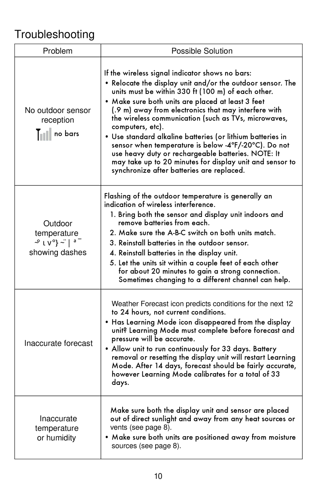 Acu-Rite 1086 instruction manual Troubleshooting, Problem Possible Solution 