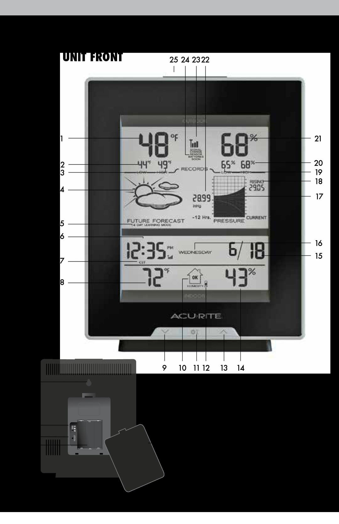 Acu-Rite 1086 instruction manual Features & Benefits, Display Unit Front, Back Of Display Unit, Reset 
