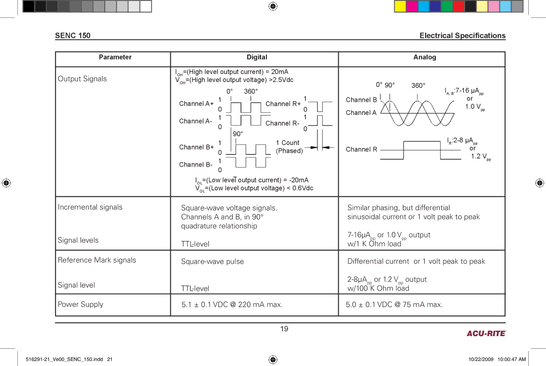 Acu-Rite 150 manual Senc Electrical Specifications, Output Signals 