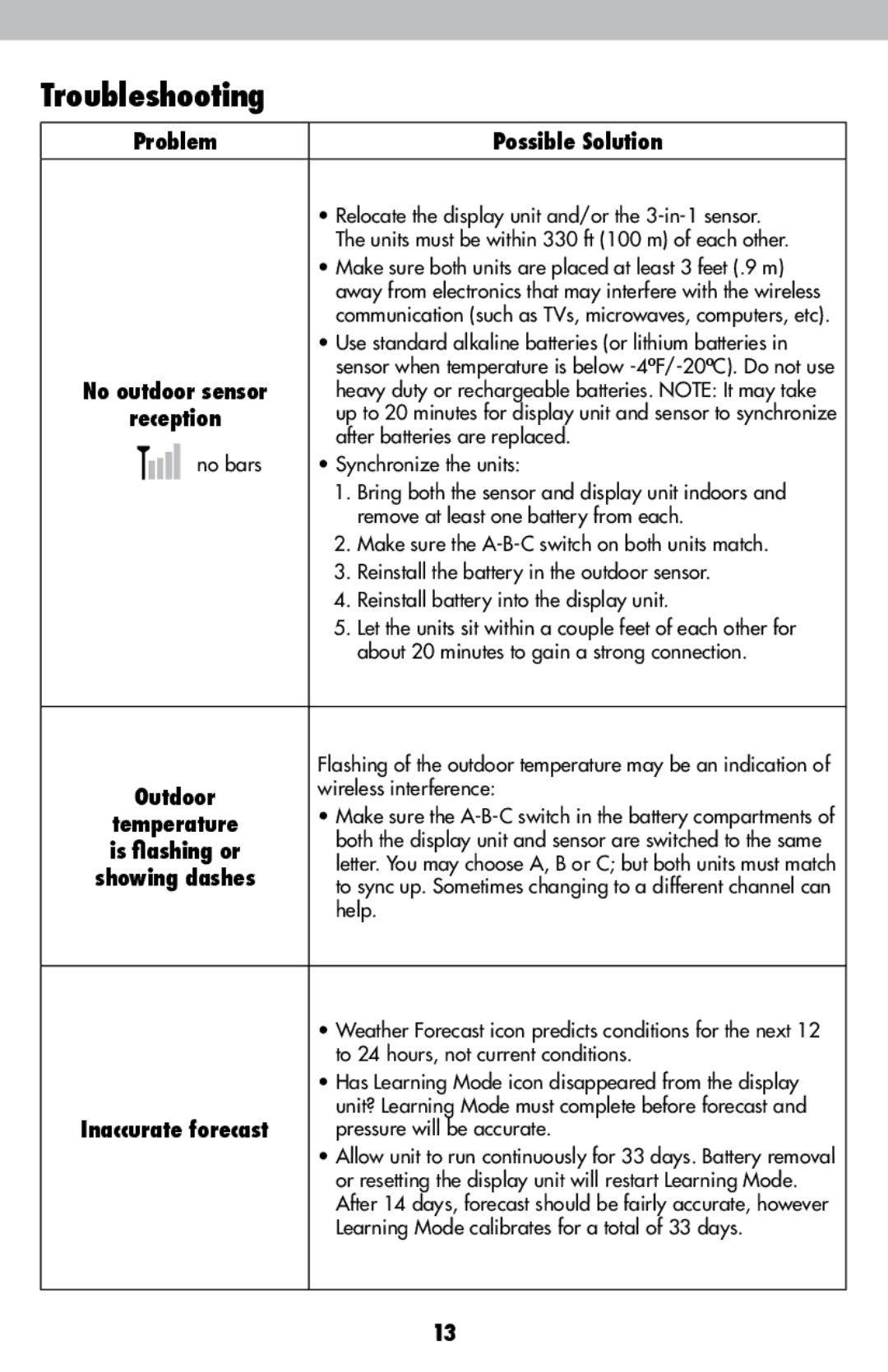 Acu-Rite 1604 instruction manual Troubleshooting, Possible Solution, Inaccurate forecast 