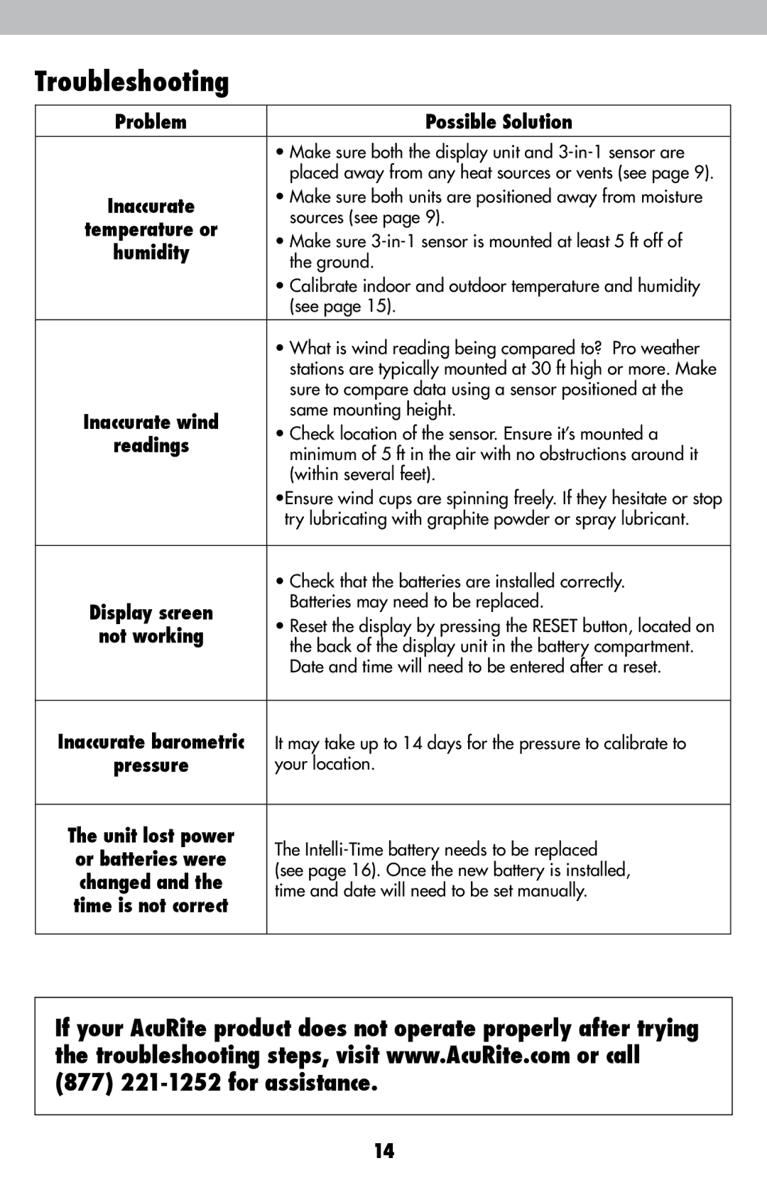 Acu-Rite 1604 instruction manual Problem Possible Solution, Humidity 