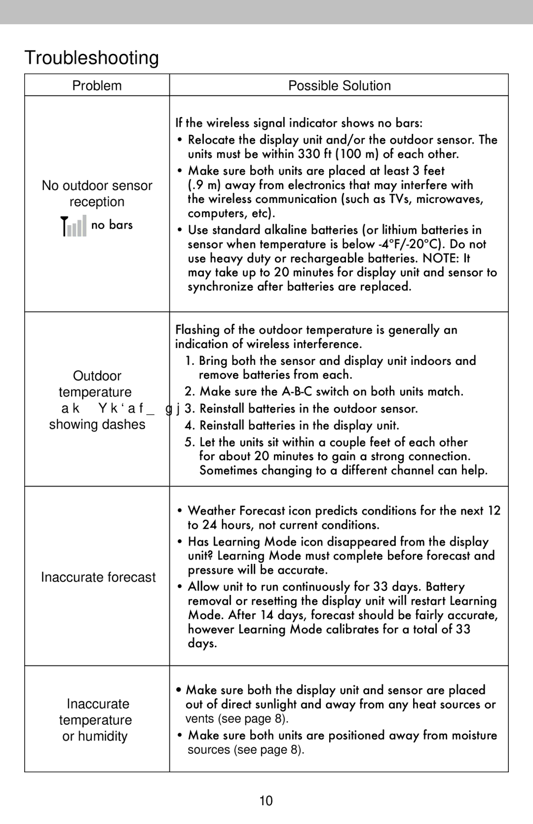 Acu-Rite 2008 instruction manual Troubleshooting, Problem Possible Solution 