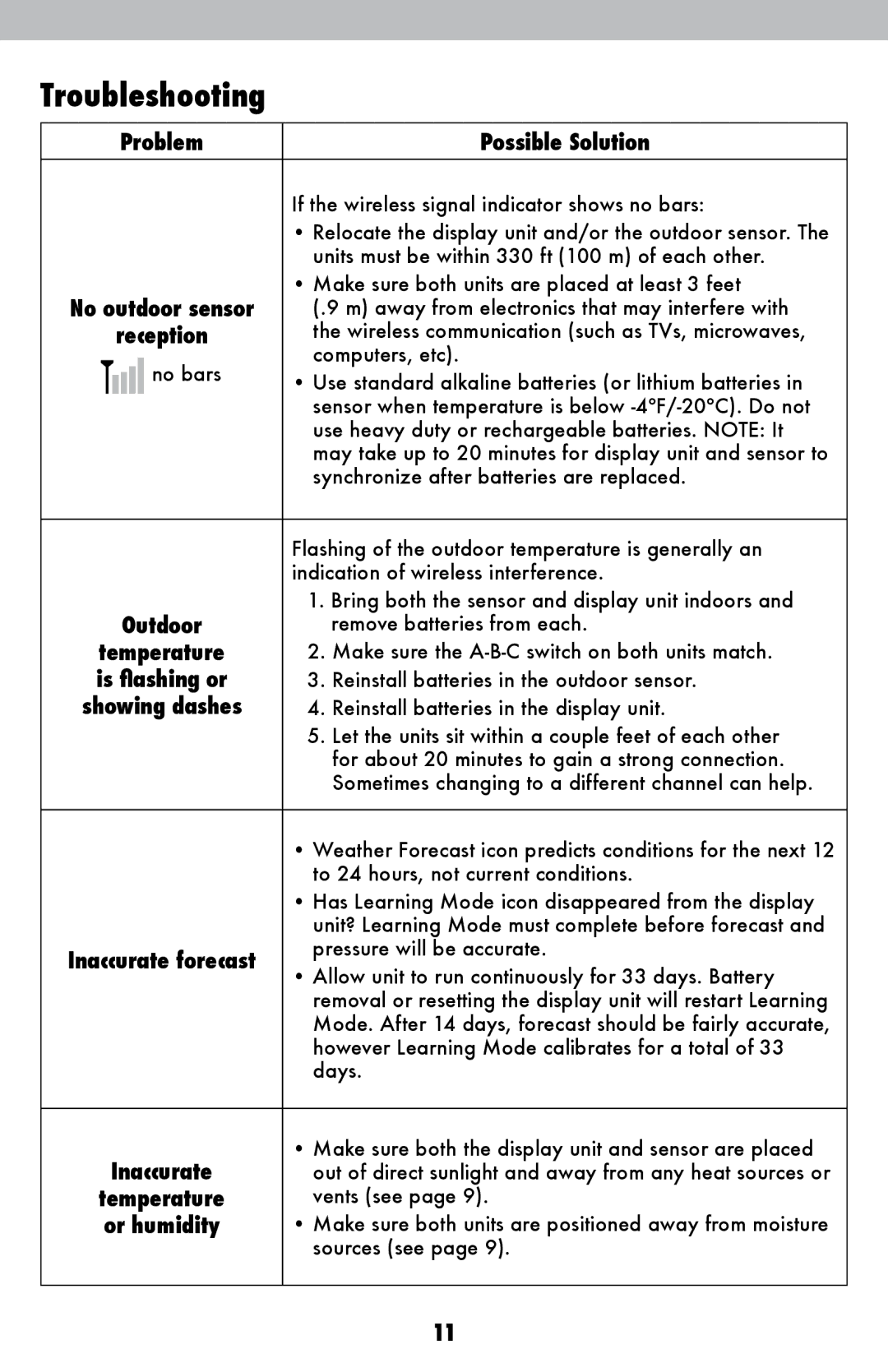 Acu-Rite 2048 instruction manual Troubleshooting, Problem Possible Solution 