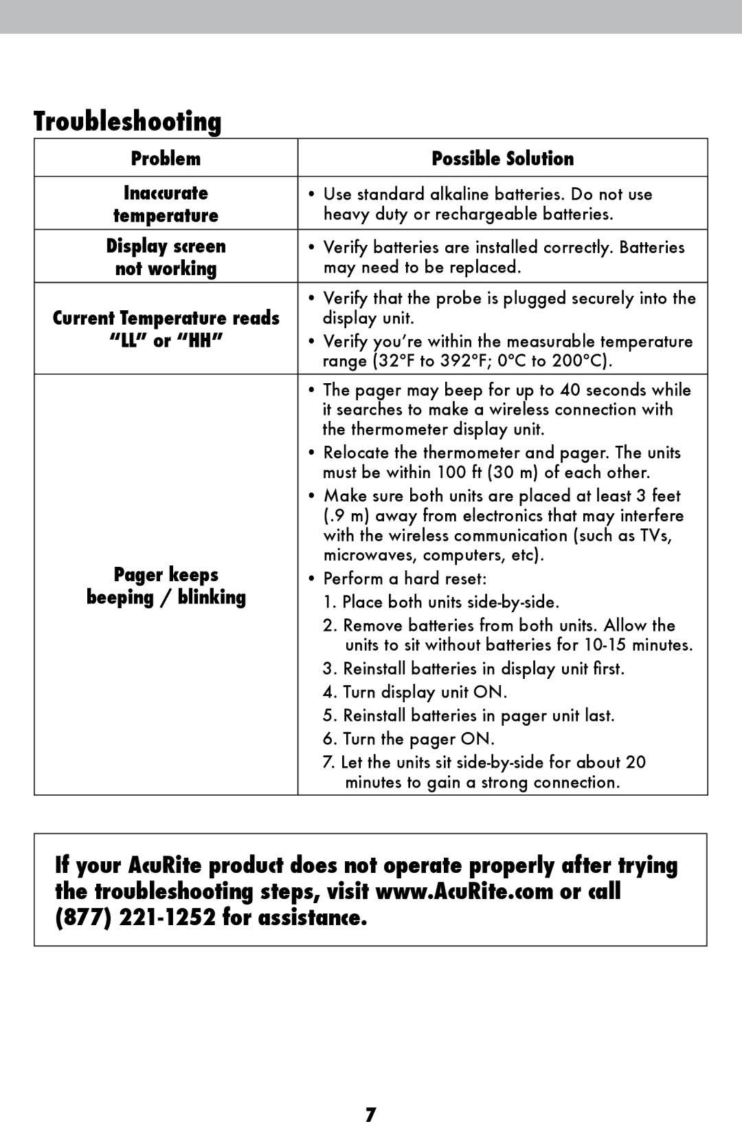 Acu-Rite 3168 instruction manual Troubleshooting, Problem Possible Solution 