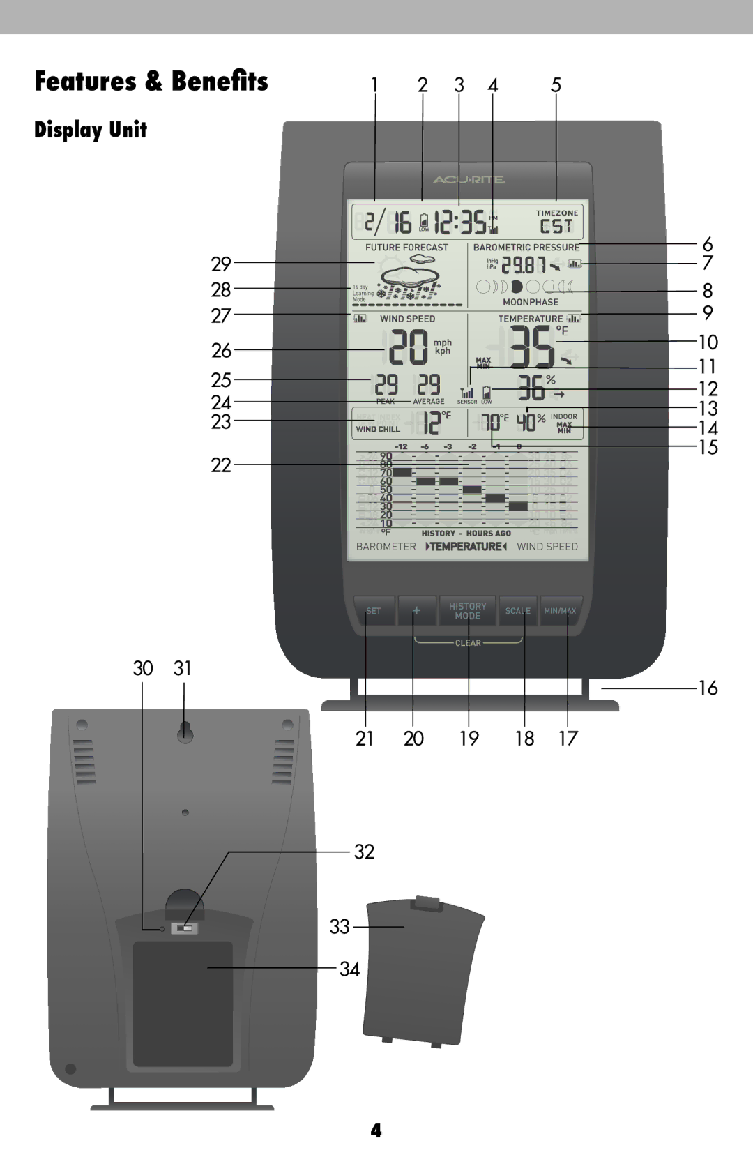 Acu-Rite 436, 00634A1, 00634CA, 00634A2 instruction manual Display Unit 