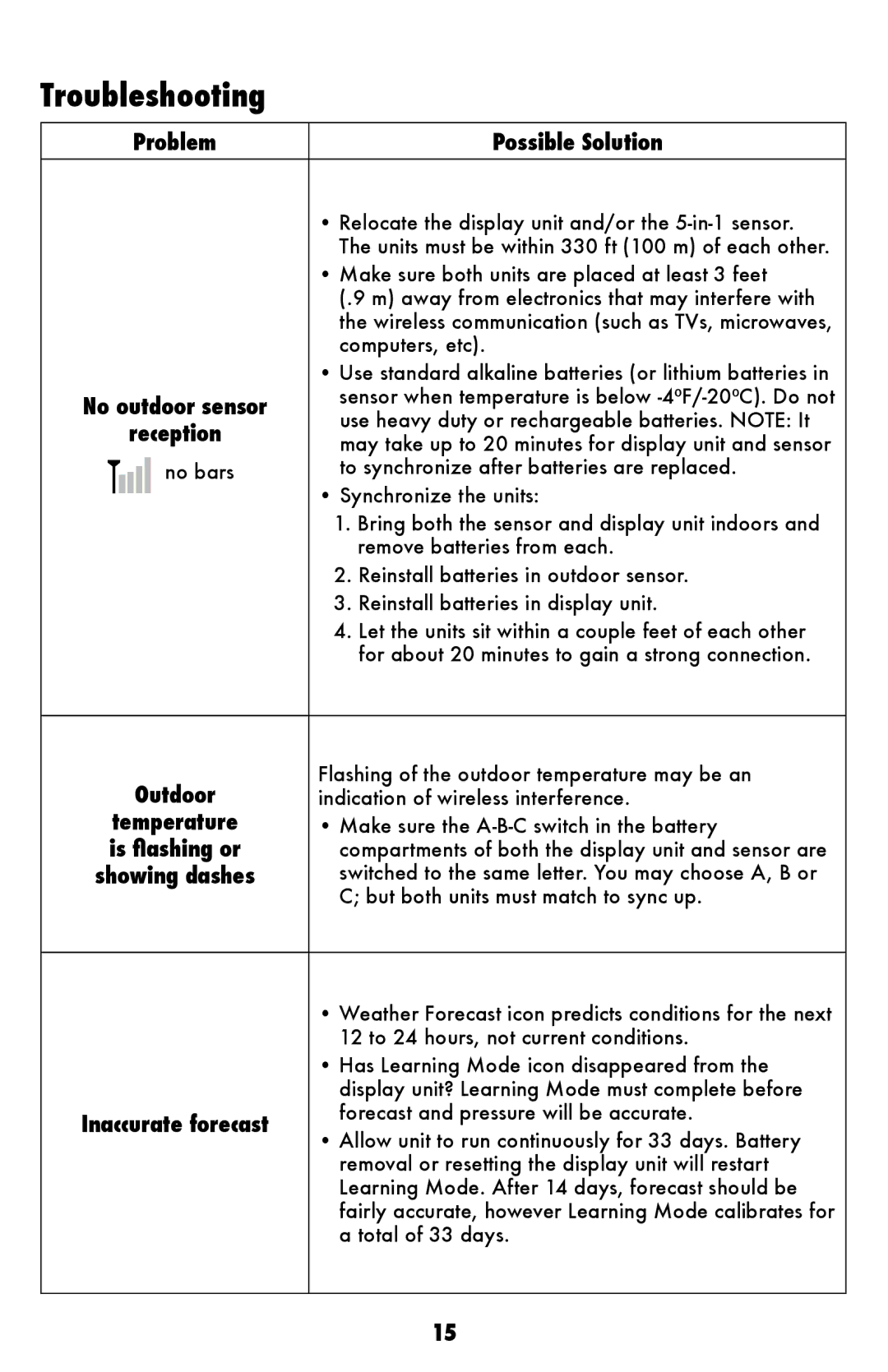 Acu-Rite 502 instruction manual Troubleshooting, Problem Possible Solution, Reception, Inaccurate forecast 